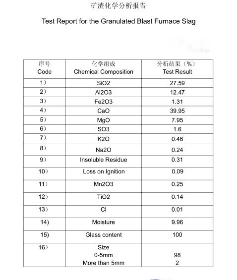 The Report For The Granulated Blast Furnace Slag